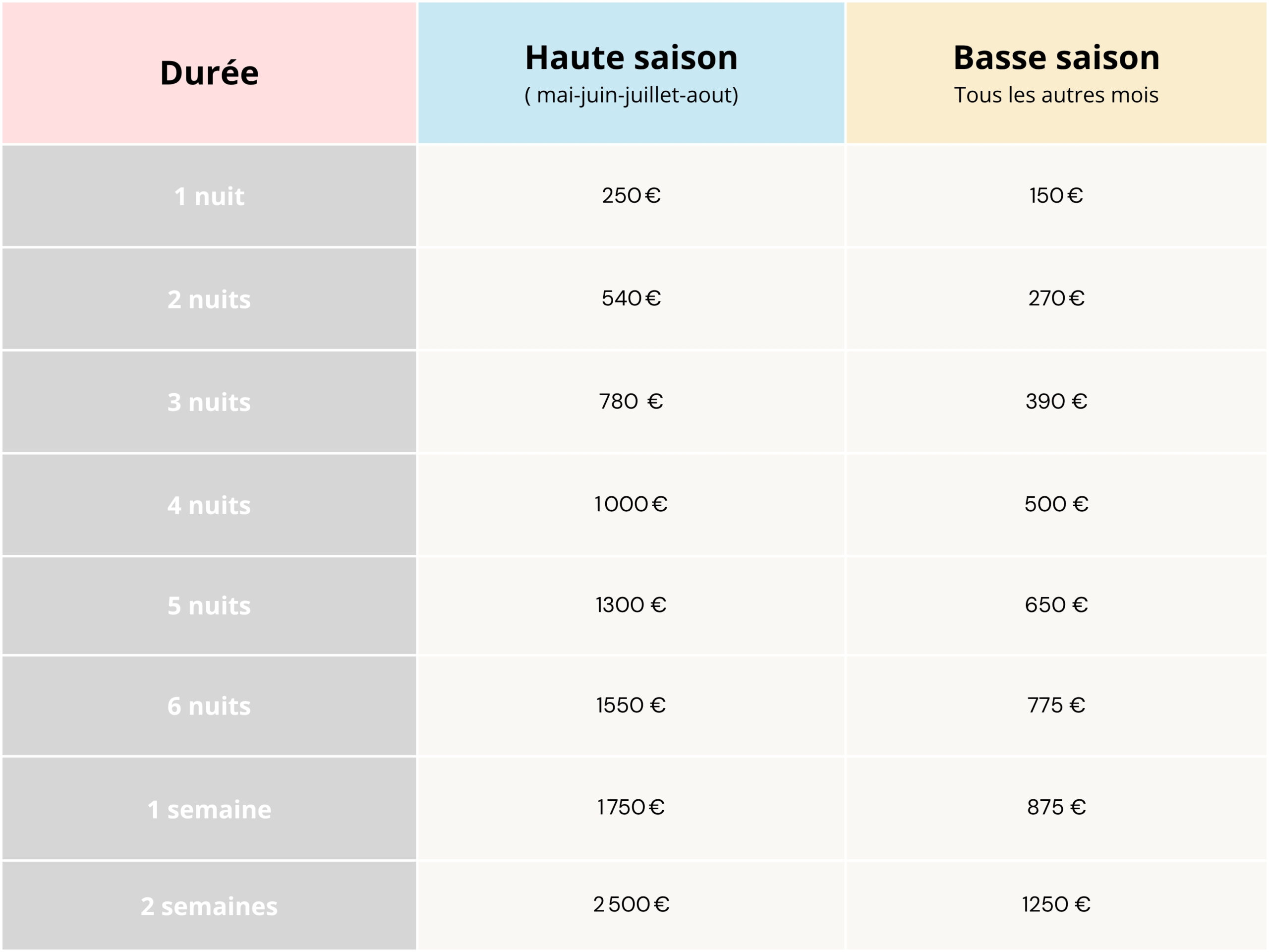 Tarif-petit-badon-location